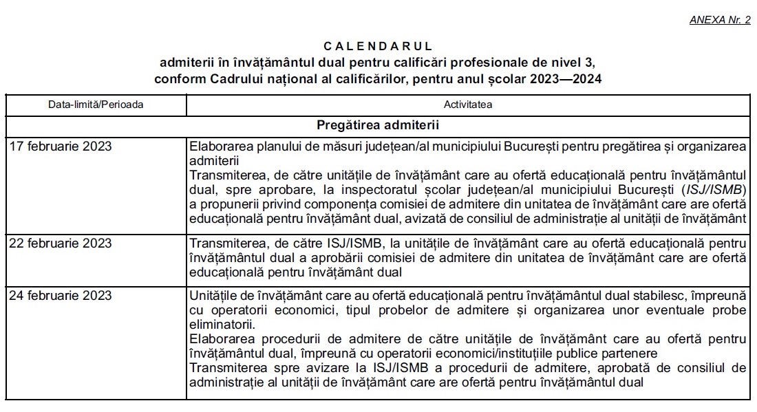 ADMITERE Calendar 2023 2024 DUAL anexa2